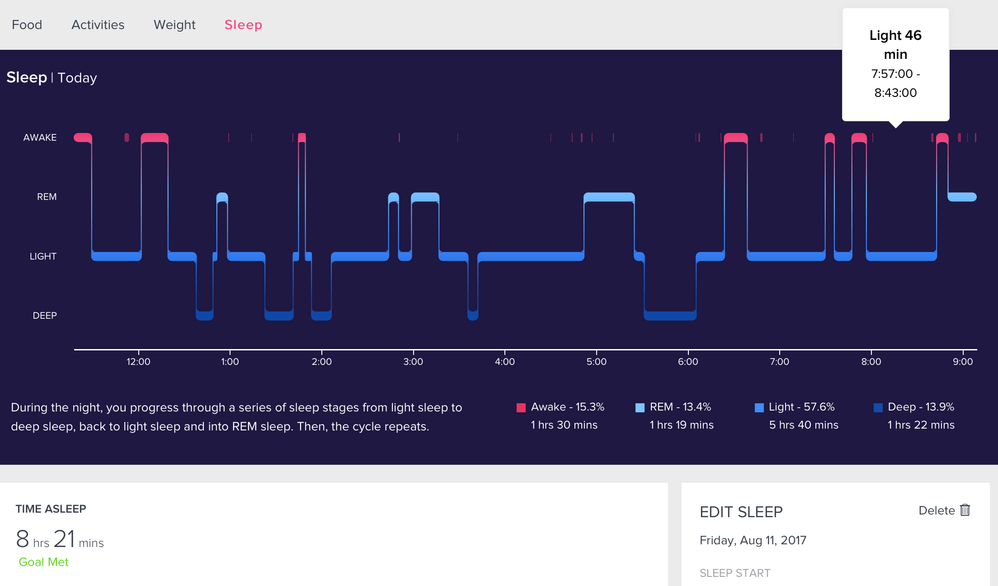 Sleep stages before edit (note time frame)