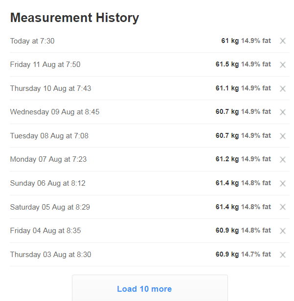 Weighing yourself daily Page 2 Fitbit Community