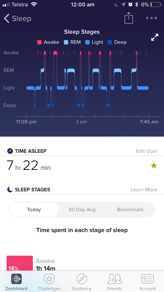 fitbit good sleep pattern