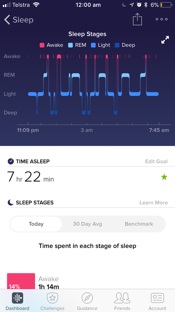 average deep sleep fitbit