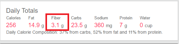 Fiber amounts on Fitbit.com food log