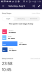 Time spent in each stage