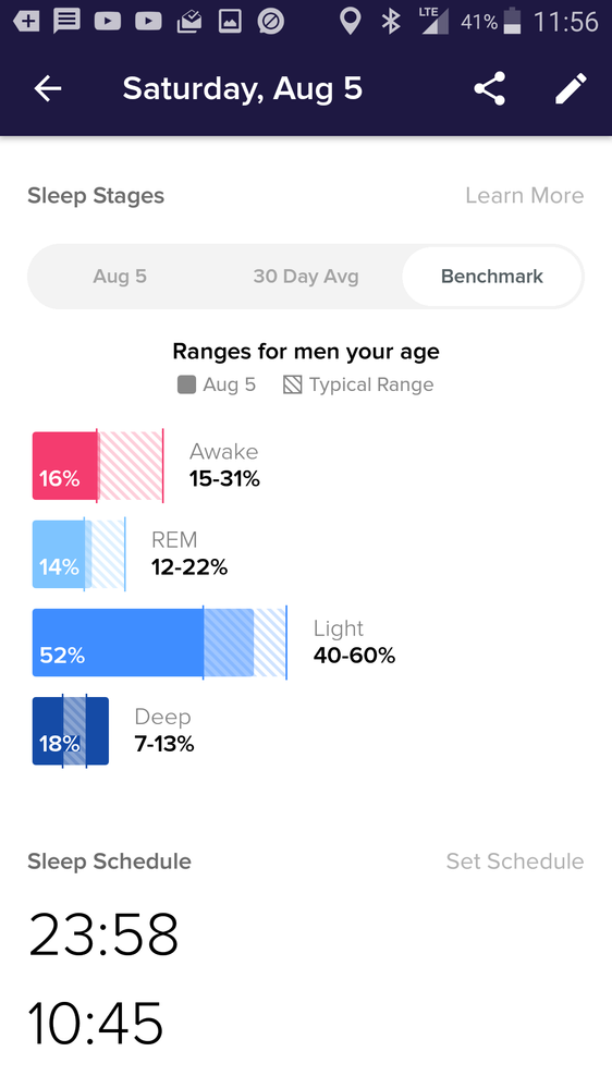 Compared to the benchmark, but what is the benchmark?