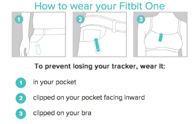 Forms of Wearing a Fitbit One Tracker