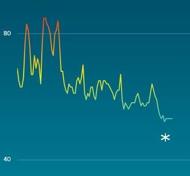 2017 08 18  heart rate went below RHR  partial.jpg