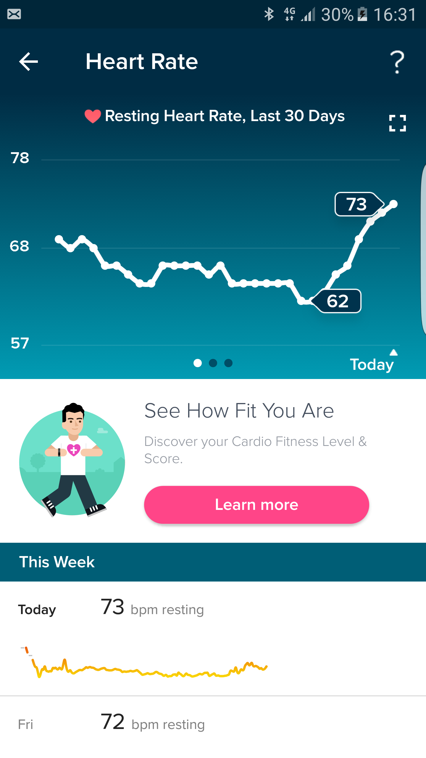 fitbit heart rate high