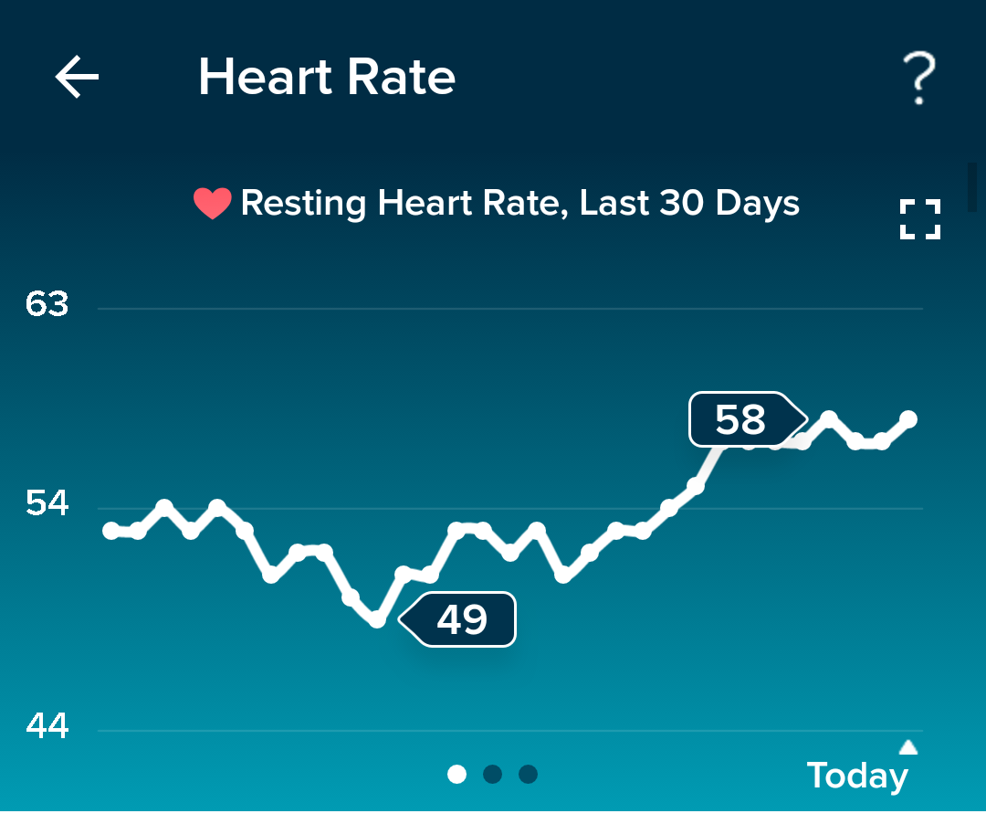 Fitbit normal heart rate sale