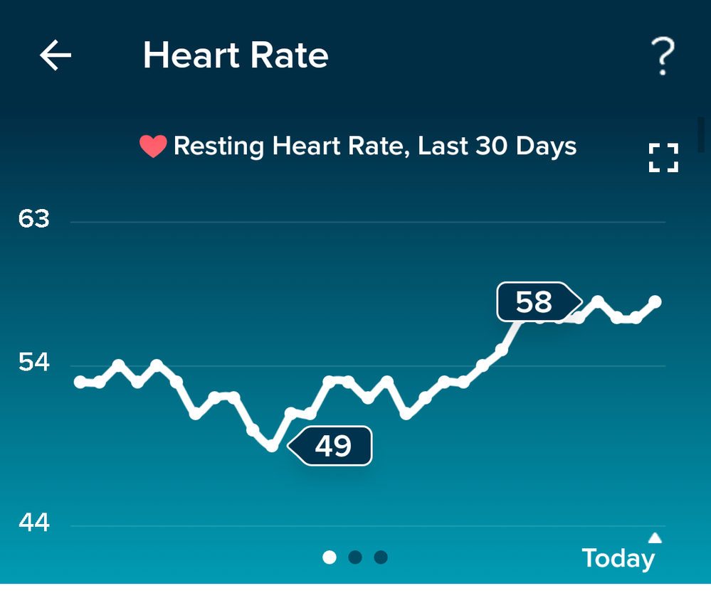 fitbit resting heart rate wrong