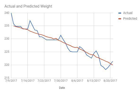 Weight 8-21-2017.JPG