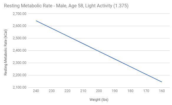 RMR vs Weight.JPG