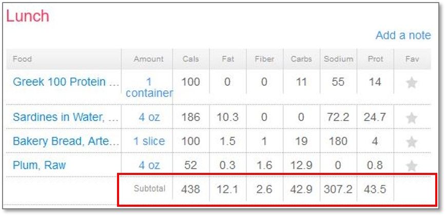 Macros In Grams In The App Fitbit Community