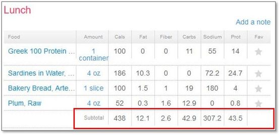 Meal subtotals