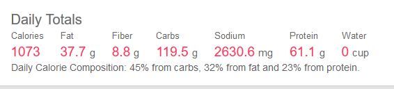 Convert Calories Into Grams Into Indulin - So divide ...