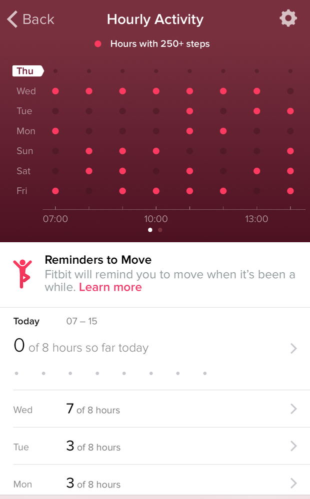 HourlyActivityDetails.png