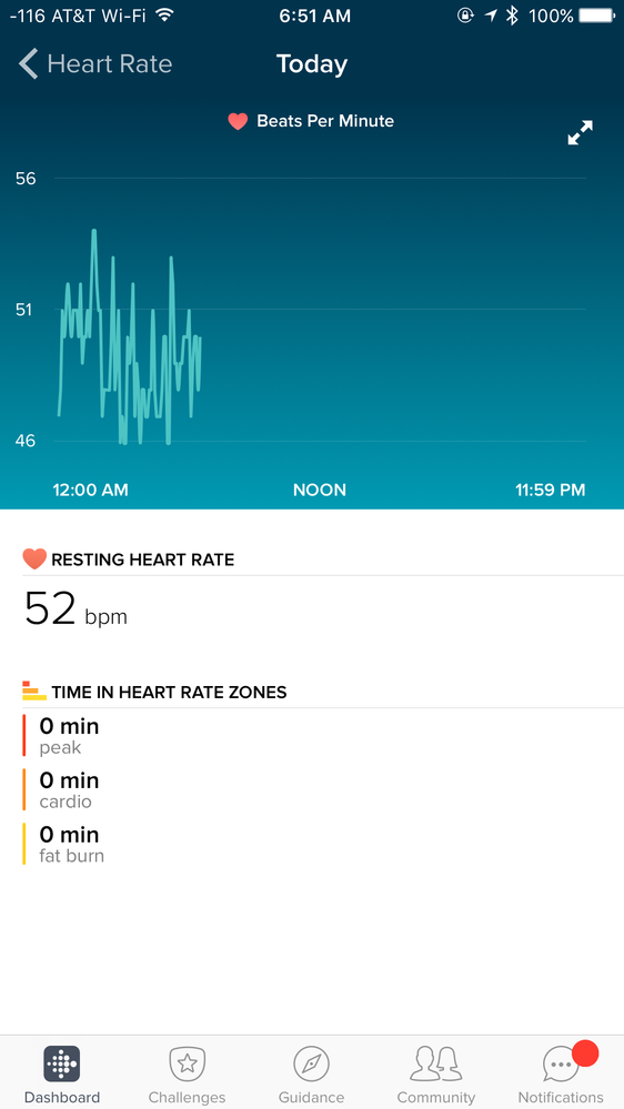 Fitbit resting heart rate wrong sale