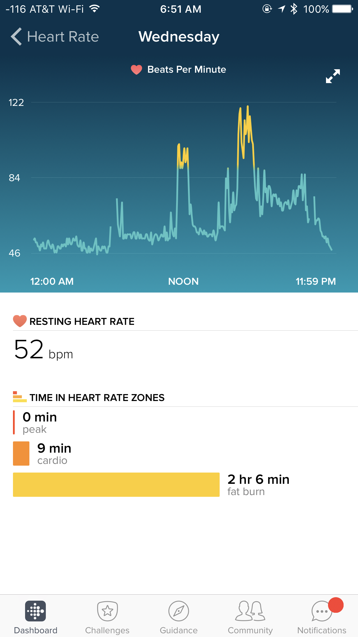 Mi band 4 resting best sale heart rate