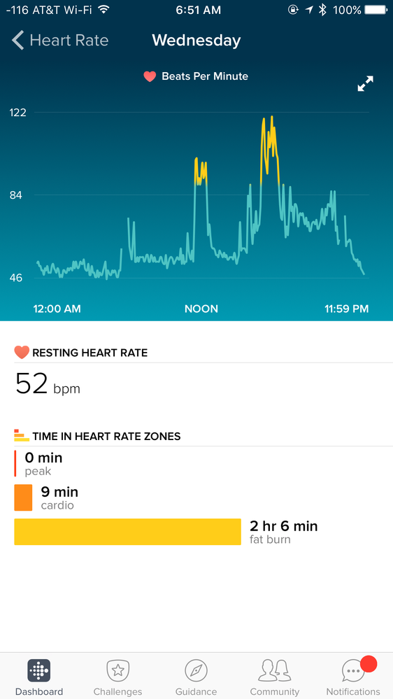 Fitbit normal heart discount rate