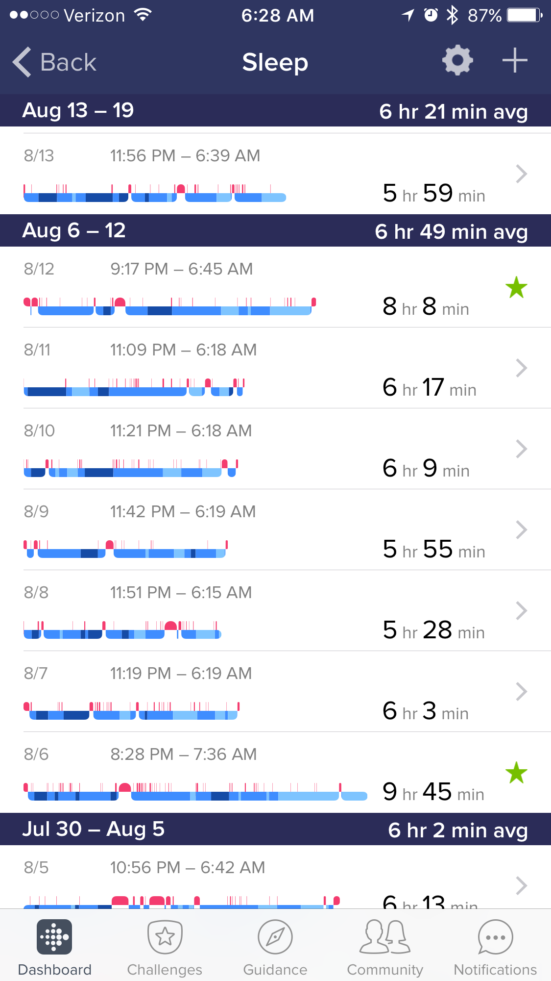 fitbit blaze stopped tracking sleep