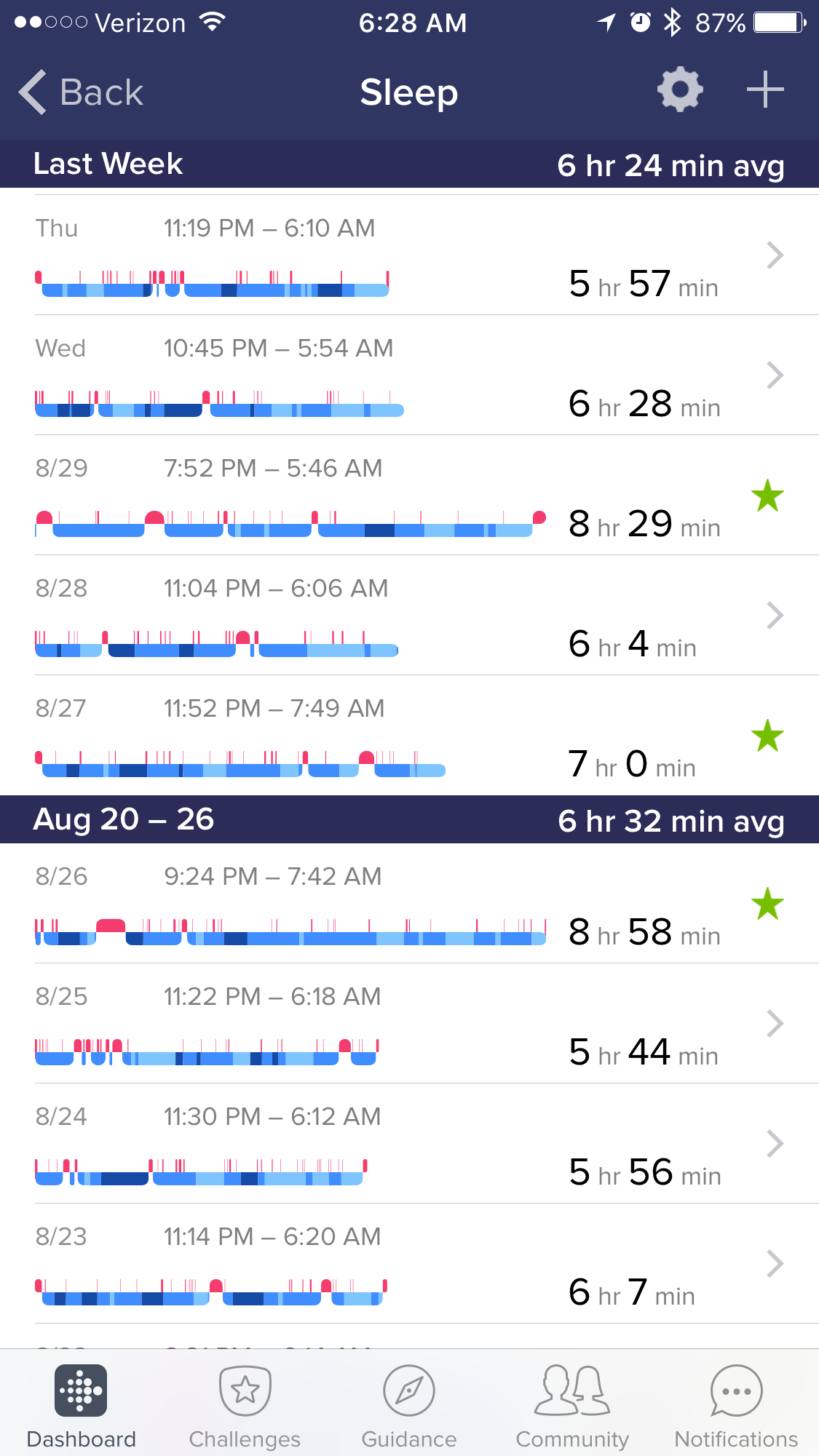 fitbit blaze stopped tracking sleep