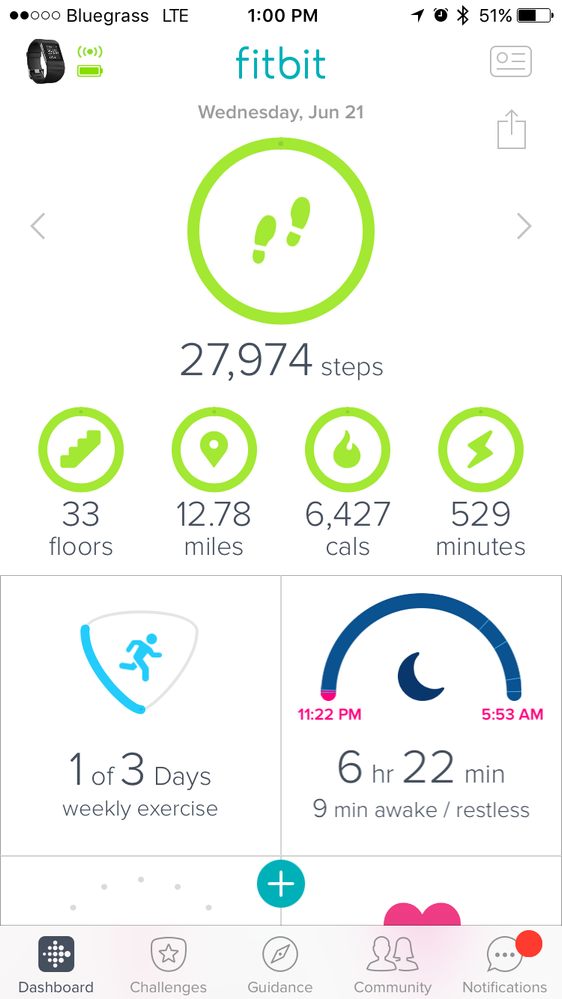 Lots of burned calories and active minutes