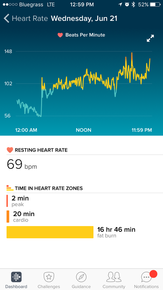 Crazy heart rate