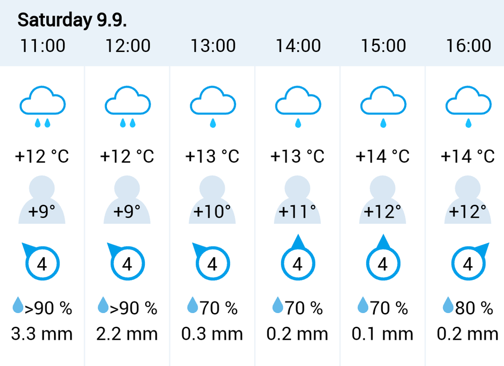 weatherforecast.png