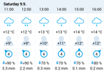 weatherforecast.png