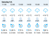 weatherforecast.png
