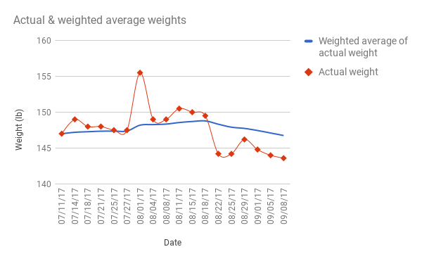 chart.png