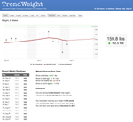 Back from vacation - light marks  on chart are interpolated by TW