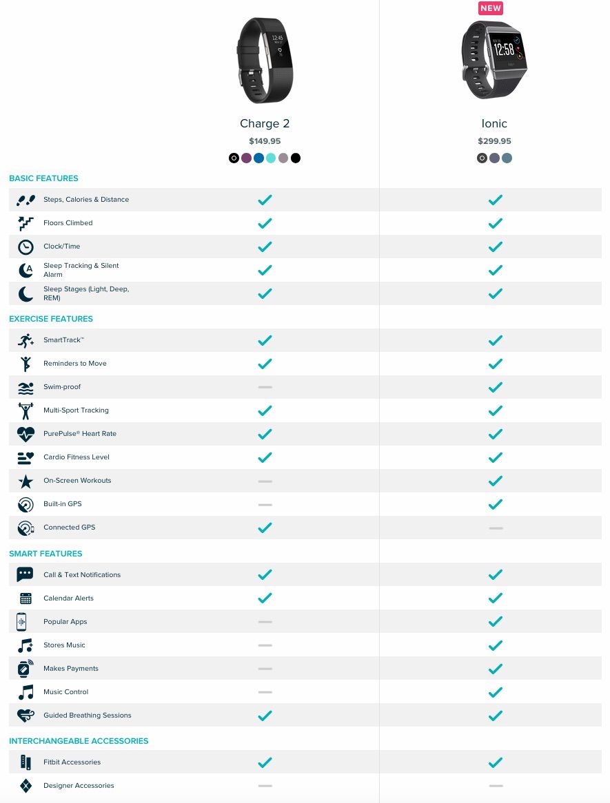 Ionic vs Charge 2 Fitbit Community