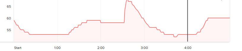 hr activity 5 min 13sep17.jpg