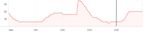 hr activity 5 min 13sep17.jpg
