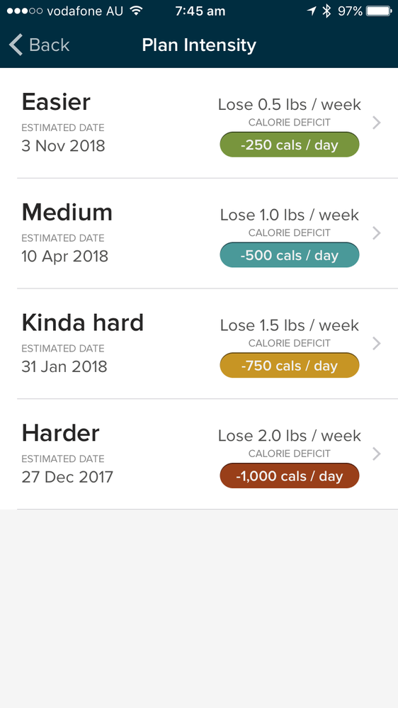 This is correct, it is the imperial calculation, can anyone at fitbit see what Ive been trying to say for the last few years??????