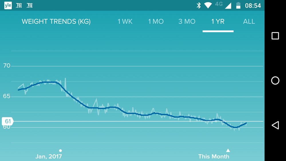 weight trends fitbit.png