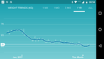weight trends fitbit.png