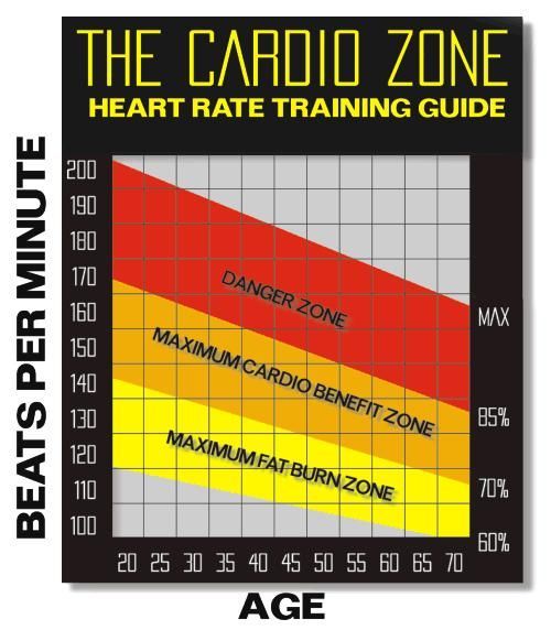 fat-burning-zone.jpg