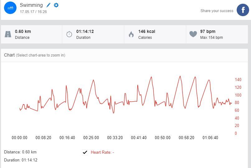fitbit swimming heart rate