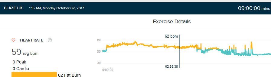 Fat burn zone incorrect.jpg