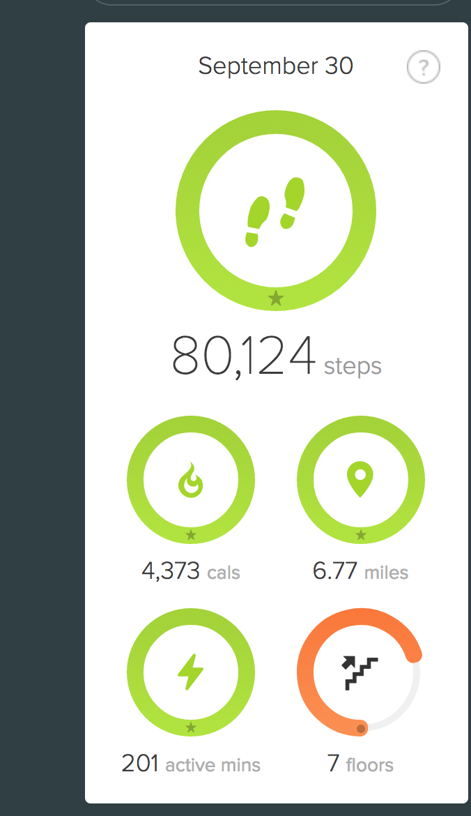Ionic showing too many steps - Fitbit 