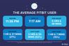 0627_SleepStages_Blog_Header