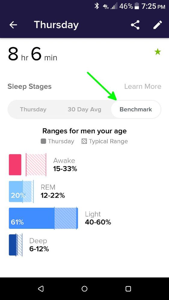 Sleep Benchmark.jpg