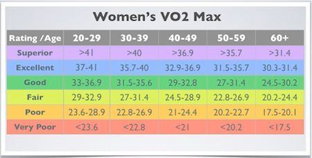 VO2.Max.chart.women