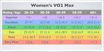 VO2.Max.chart.women