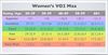 VO2.Max.chart.women