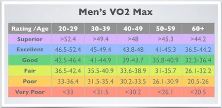 vo2 max fitbit charge 3
