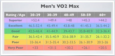 charge 4 vo2 max