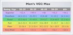 VO2.Max.chart.men