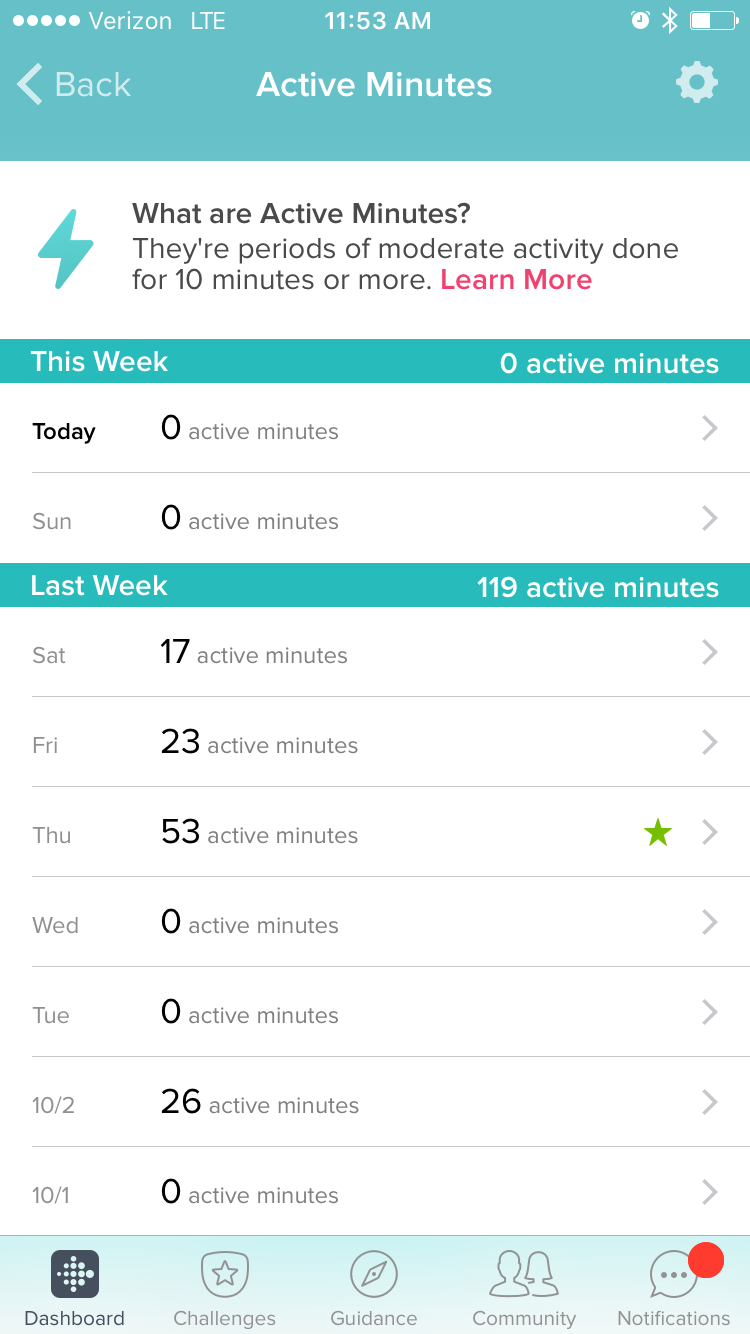 Active minutes on fitbit not working new arrivals