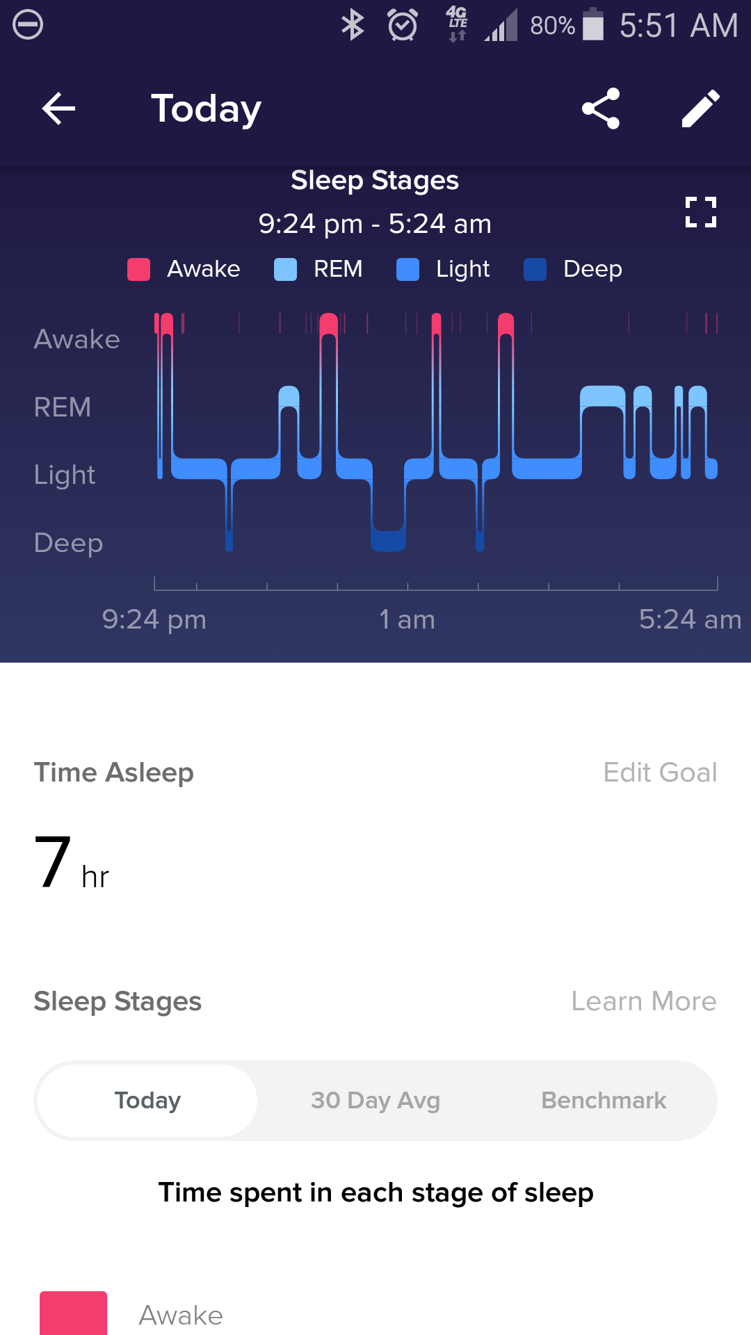 Fitbit best sale sleep band